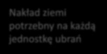 ubrań a LF Q F + a LC Q C L Całkowity zasób pracy Nakład pracy