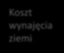 jednostkę żywności Koszt wynajęcia ziemi Nakład pracy potrzebny na