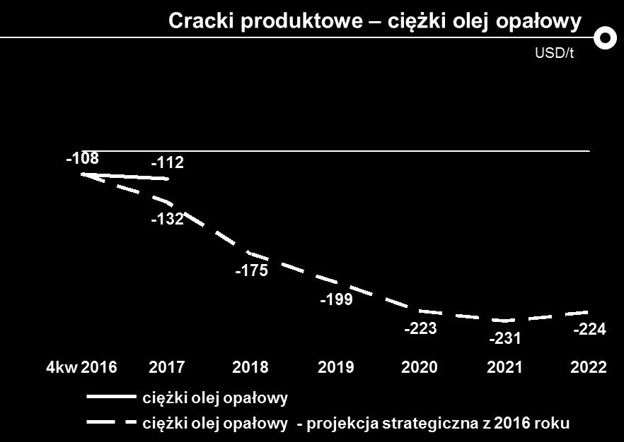 wdrożenia strategii.