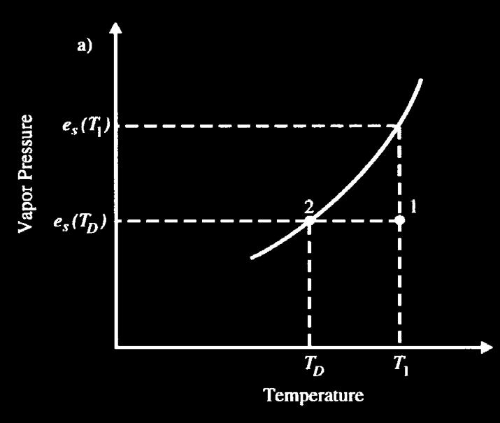 ciśniniu ary w owitrzu, czyli = ( d )): = ( d ) d d d d ln = ln f = L R d = ln f L = x R L d R d ln d L = 1 1 R d d d = L R d ln dd L = R d Ćwicznia