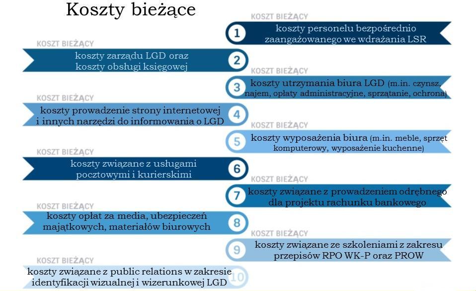 VI. KOSZTY BIEŻĄCE I ANIMACJA VI.1.