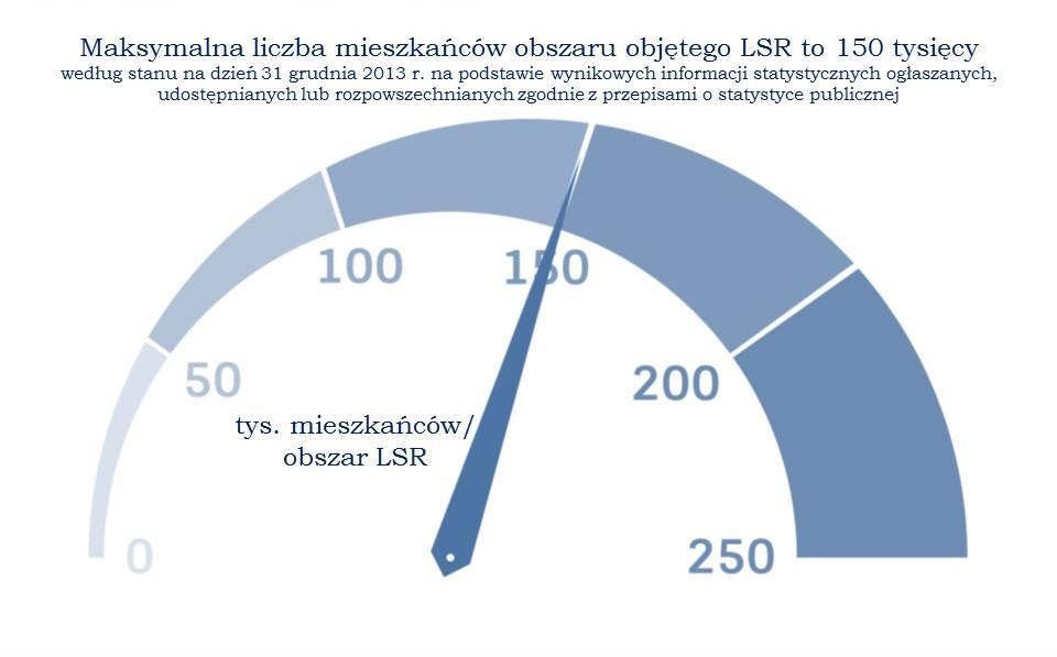 liczba wydawnictw i publikacji sfinansowanych przez LGD; strony internetowe i inne narzędzia do publikacji i rozpowszechniania informacji o LGD. VI.3.4.