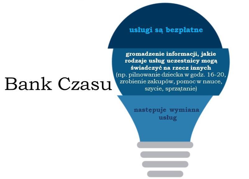 VII.1.2.1. minimalny udział projektów grantowych w ramach wdrażania LSR Należy mieć na uwadze, że 70% środków z działania na realizację ww.
