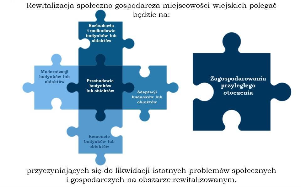 Przy czym rozbudowa lub nadbudowa nie może stanowić więcej niż 50%