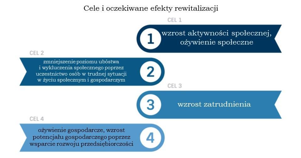 projektu.