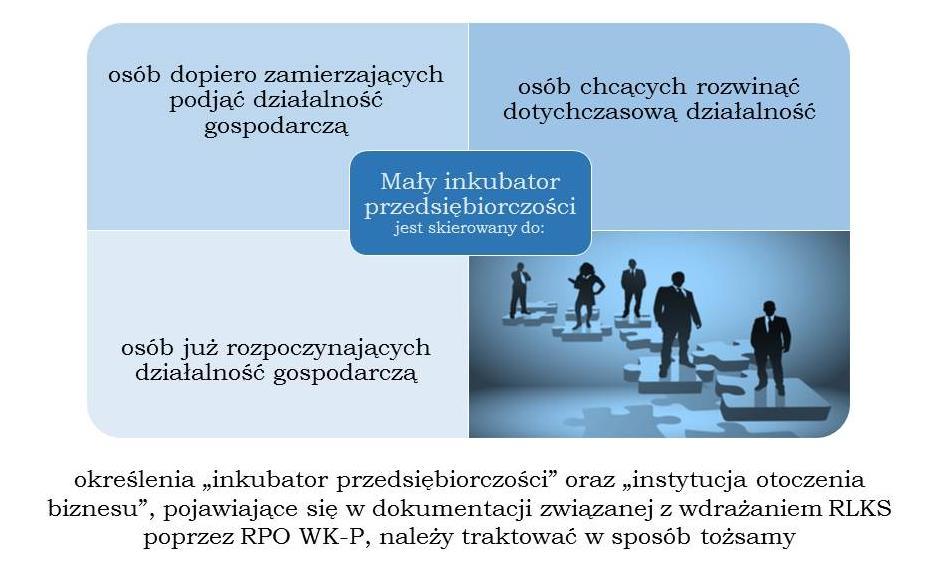 Wsparcie udzielane będzie