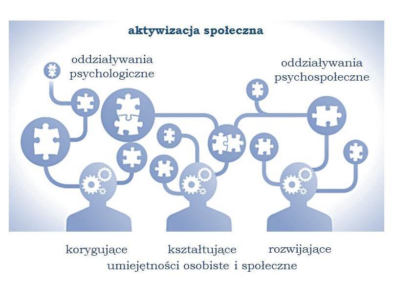 Wielu realizatorów działań popełnia podstawowy błąd, koncentrując się na szkoleniach nadających kwalifikację zawodowe, pomijając lub lekceważąc działania nakierowane na aktywizację społeczną