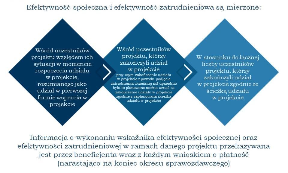 VIII.2.4. stosowanie cross-financingu EFRR może finansować w sposób komplementarny działania objęte zakresem EFS, a EFS działania objęte zakresem pomocy EFRR, co jest rozumiane jako crossfinancing.