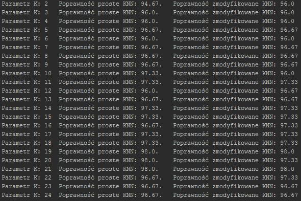 Poprawność niezmodyfikowanej metody Knn -