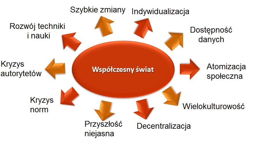 Kompetencje kluczowe a