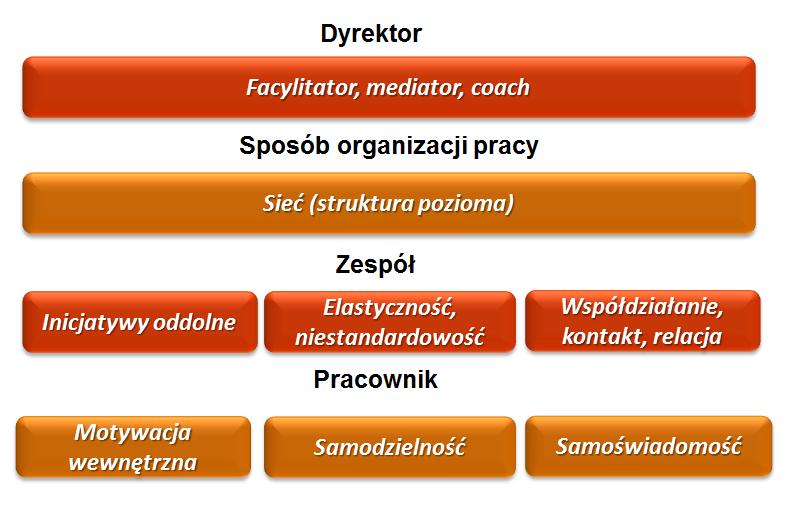 Oczekiwania