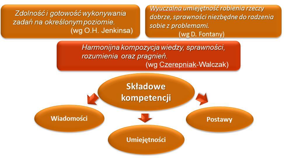 KOMPETENCJE