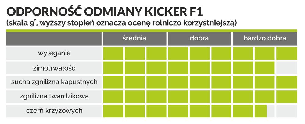 https://www. Ze względu na potrzeby producentów rzepaku hodowcy z NPZ Lembke, wynaleźli nowy gen NP37. Pod tą nazwą kryje się odporność na Phomę.