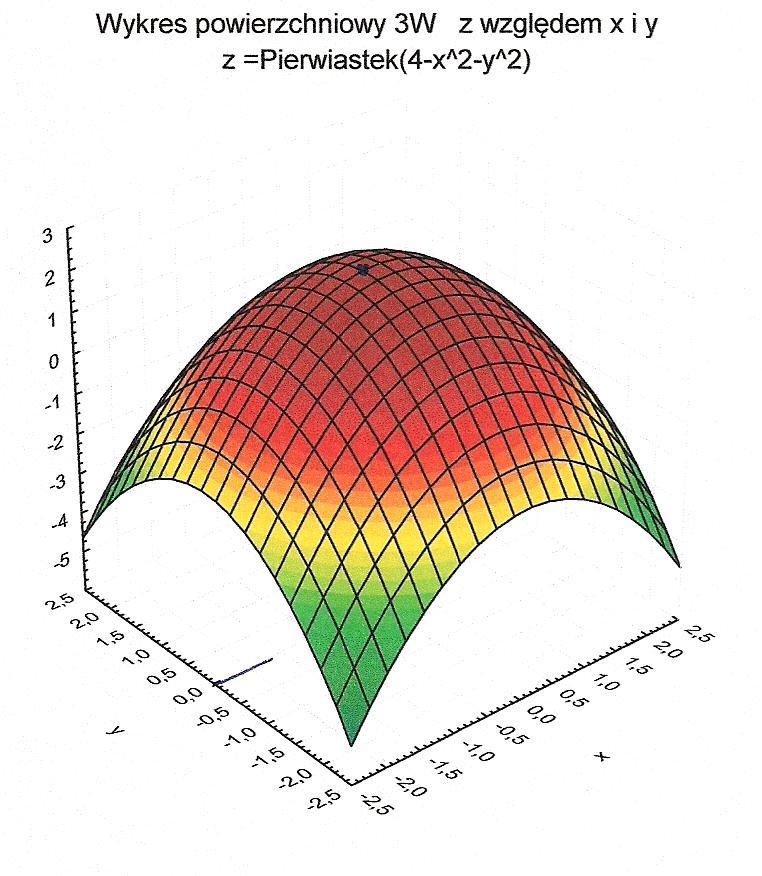 Element algebr i analiz matematcznej II Wkład 1.