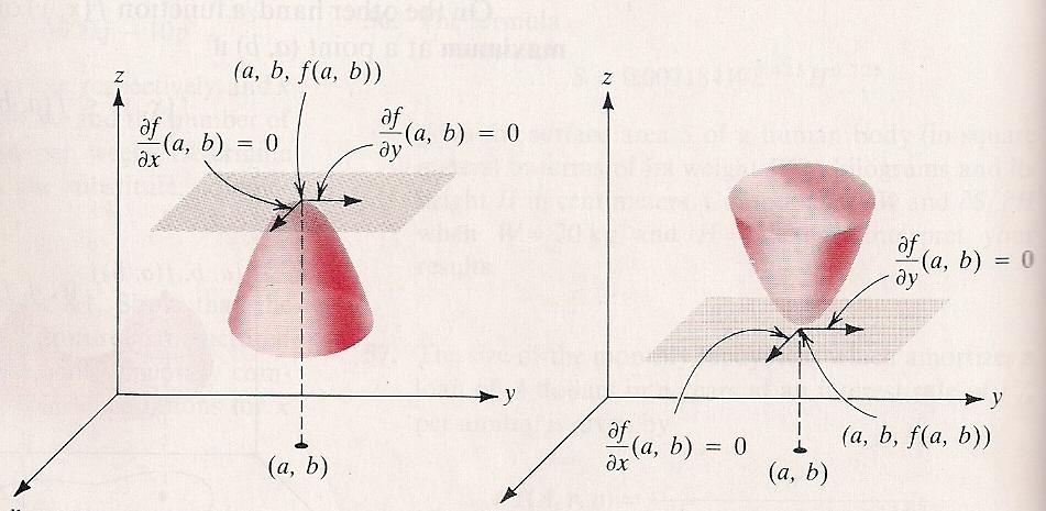 Element algebr i analiz matematcznej II Interpretacja geometrczna pochodnch cząstkowch: Pochodna cząstkowa, unkcji, z = (, ), w punkcie (, ), jest równa tangensowi kąta nachlenia równoległej do