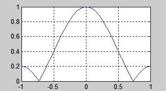 2 lin -5 - -5-2 modul.5.5 2 2.