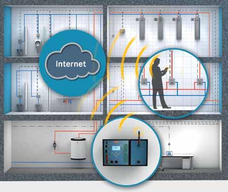 SYSTEM ZARZĄDZANIA WODĄ AQUA 3000 OPEN Inteligentne połączenie armatury w sieć mobilne i efektywne zarządzanie wodą Nieustannie rosną wymagania w stosunku do pomieszczeń sanitarnych w obiektach o