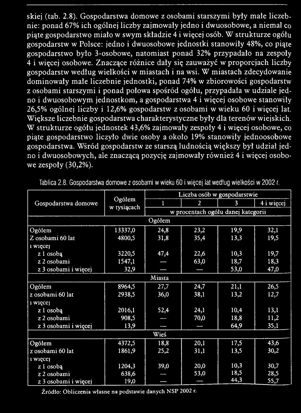 ięcej osobow e. Z naczące ró żn ice dały się zauw ażyć w p ro p o rcjach liczby gospodarstw w edłu g w ielkości w m iastach i na wsi.