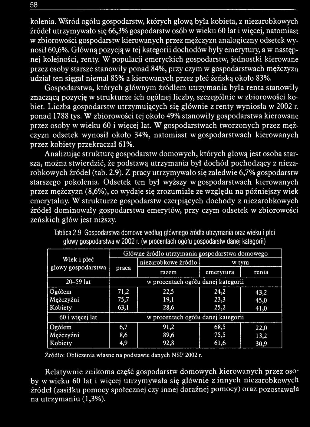 około 83%. G ospodarstw a, k tórych głów nym źródłem u trzy m an ia była re n ta stanow iły znaczącą pozycję w stru k tu rze ich ogólnej liczby, szczególnie w zbiorow ości kobiet.
