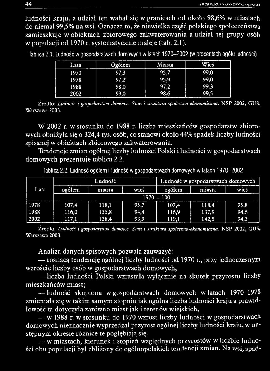 Ludność i gospodarstwa domowe. Stan i struktura społeczno-ekonomiczna. NSP 2002, GUS, Warszawa 2003. W 2002 r. w sto su n k u do 1988 r.