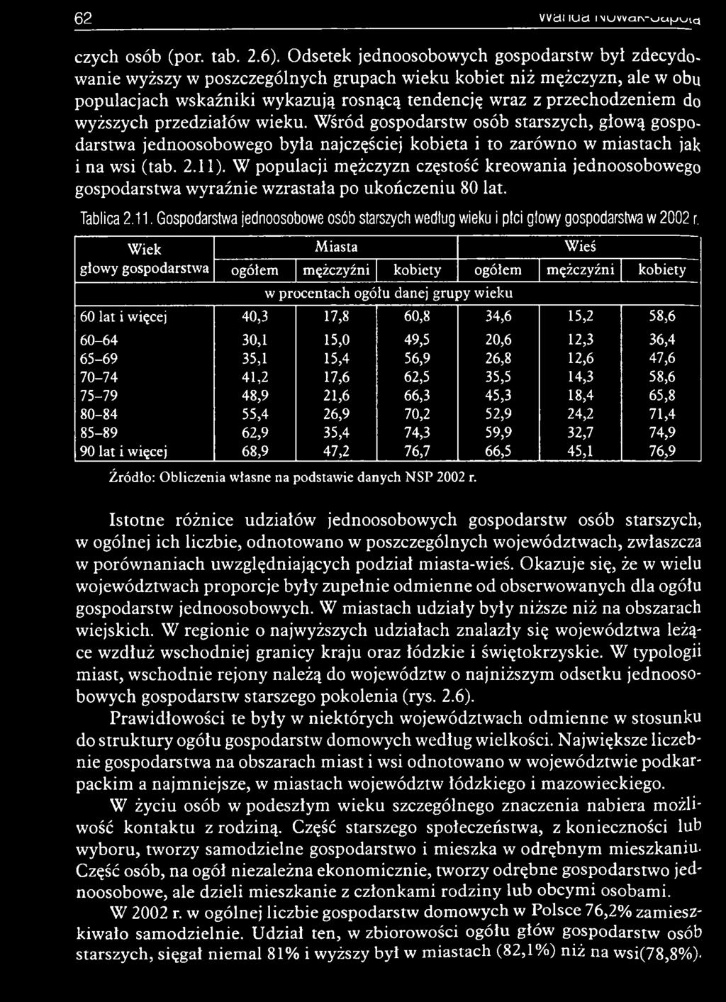 Gospodarstwa jednoosobowe osób starszych wedtug wieku i ptci gtowy gospodarstwa w 2002 r.