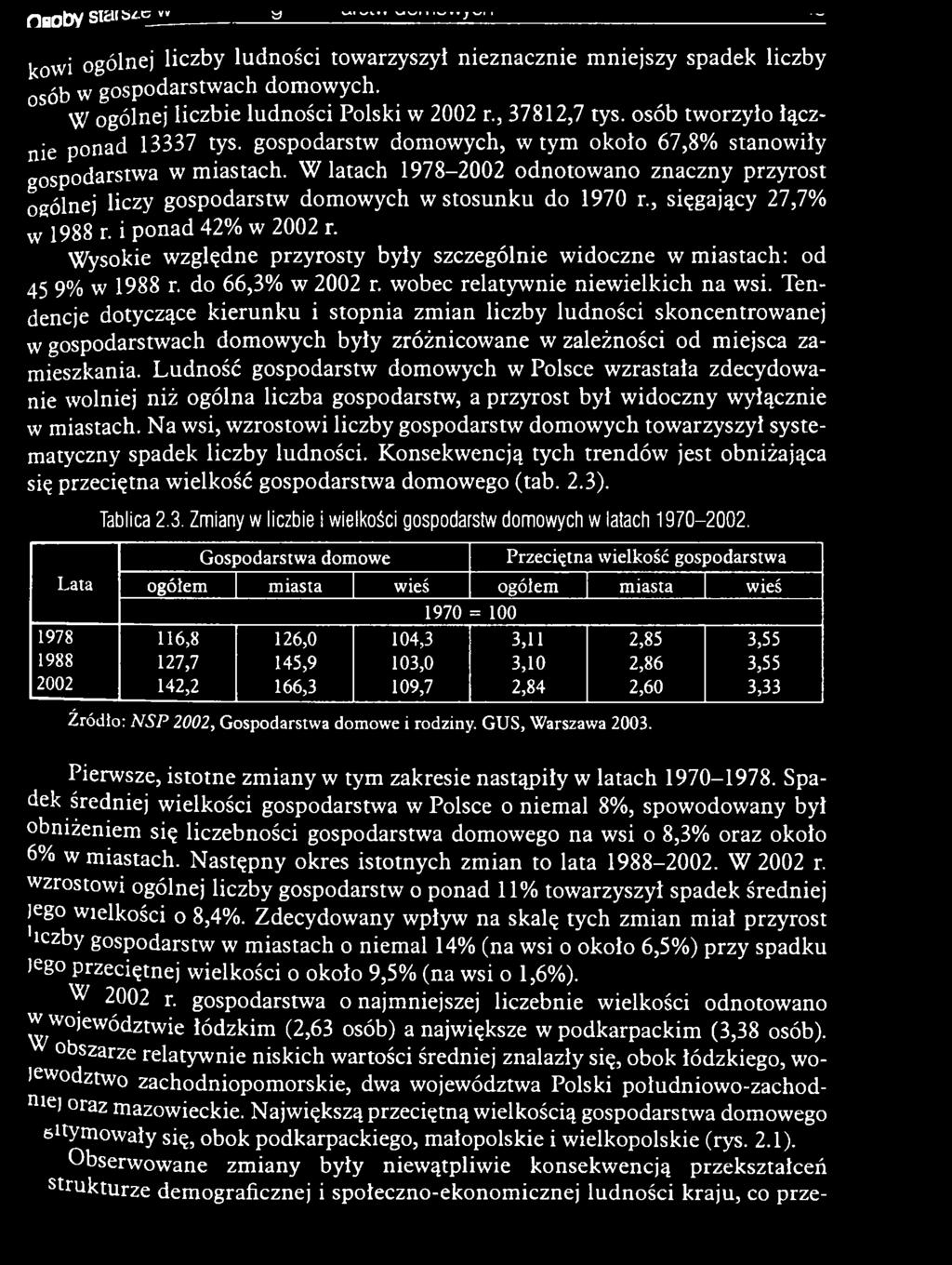 W latach 1978-2002 odnotow ano znaczny przyrost ogólnej liczy gospodarstw dom ow ych w sto su n k u do 1970 r., sięgający 27,7% w 1988 r. i ponad 42% w 2002 r.
