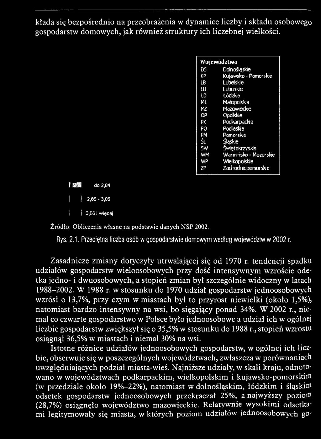 tendencji spadku udziałów g ospodarstw w ieloosobow ych przy dość in ten sy w n y m w zroście odetka jedno- i dw uosobow ych, a stopień zm ian był szczególnie w idoczny w latach 1988-2002. W 1988 r.