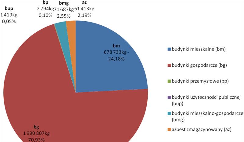 Dziennik Urzędowy Województwa Łódzkiego 20 Poz. 4433 wyroby będące w posiadaniu Gminy Gidle ocenione zostały na 1 i 3 stopień pilności usunięcia.