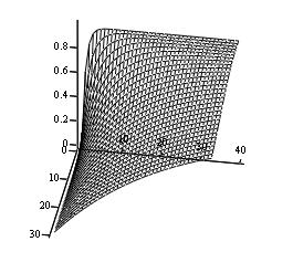 Tabela.3.4.