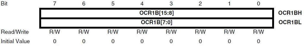 Output Compare Registers