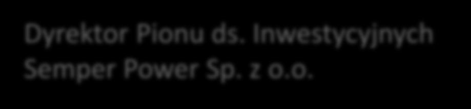 Inwestycyjnych