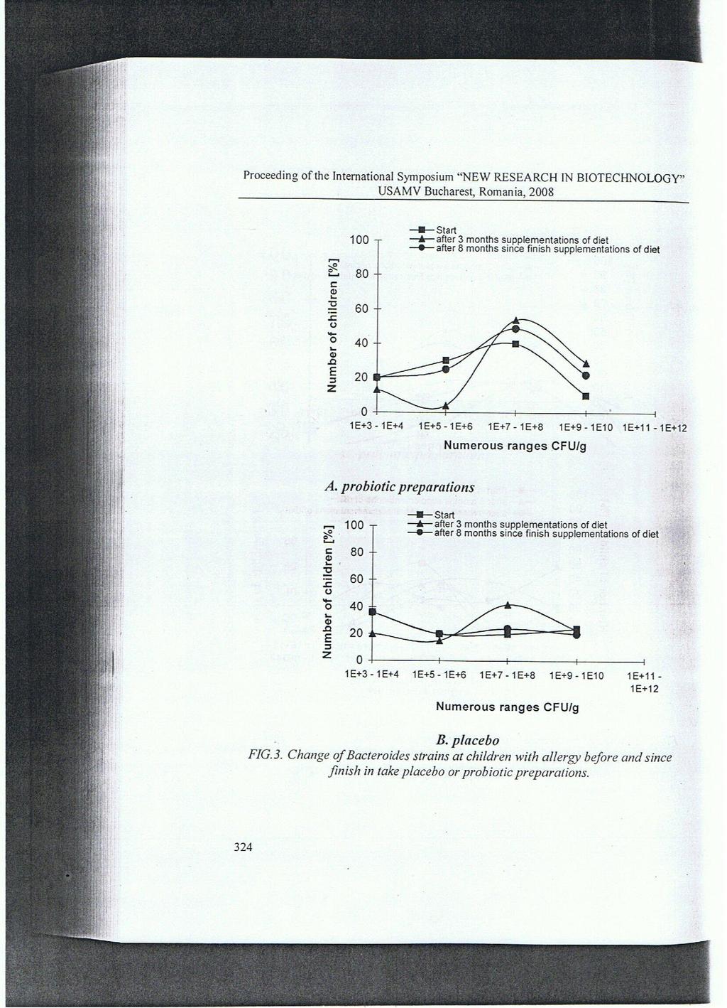 Szczepy ŁOCK programują mikrobiotę jelitową dzieci z AZS w kierunku dzieci zdrowych Lactobacillus ŁOCK suplementacja Doustna codzienna aplikacja szczepów