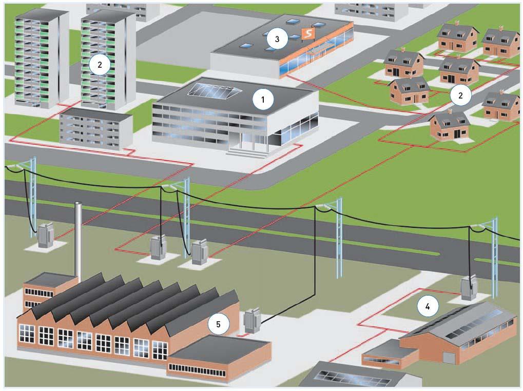 EMC I ŚRODOWISKO INSTALACJI Środowisko 1 Środowisko 2 Norma EN61800- wyznacza limity zarówno dla emisji jak i odporności urządzeń na zakłócenia radiowe.