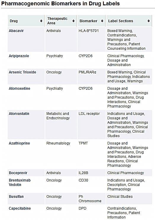 Biomarkery skuteczności leków