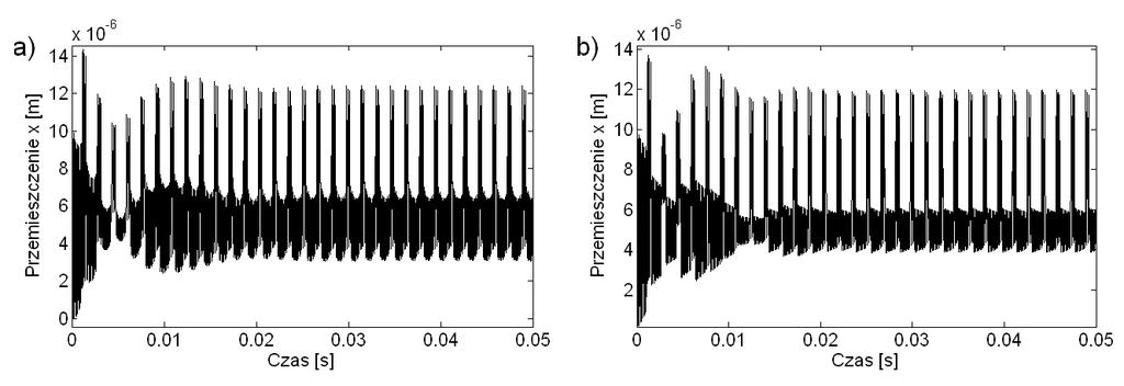 3. WYNIKI ANALIZY NUMERYCZNEJ Rozwiązaniem dynamicznych równań ruchu (8, 9) są przebiegi drgań x [m] wzdłuż linii przyporu w funkcji czasu [s] dla każdej z