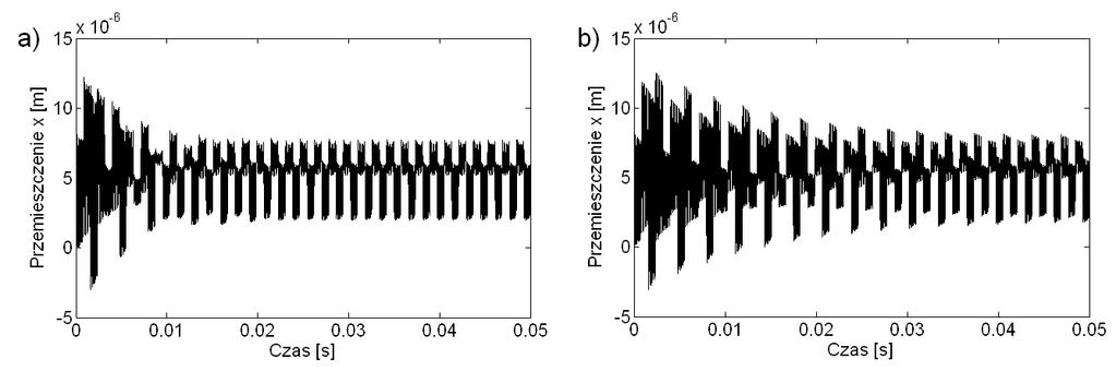 Rys. 8. Przemieszczenie x [m] wzdłuż linii przyporu dla przekładni o odległości osi a=80,5mm: a) w przypadku rzeczywistego przebiegu sztywności, b) w przypadku sztywności o przebiegu prostokątnym.