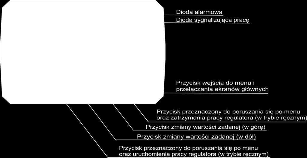 3. Panel sterowania 3.1.