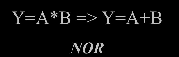 połączenie równoległe NOR =X + suma
