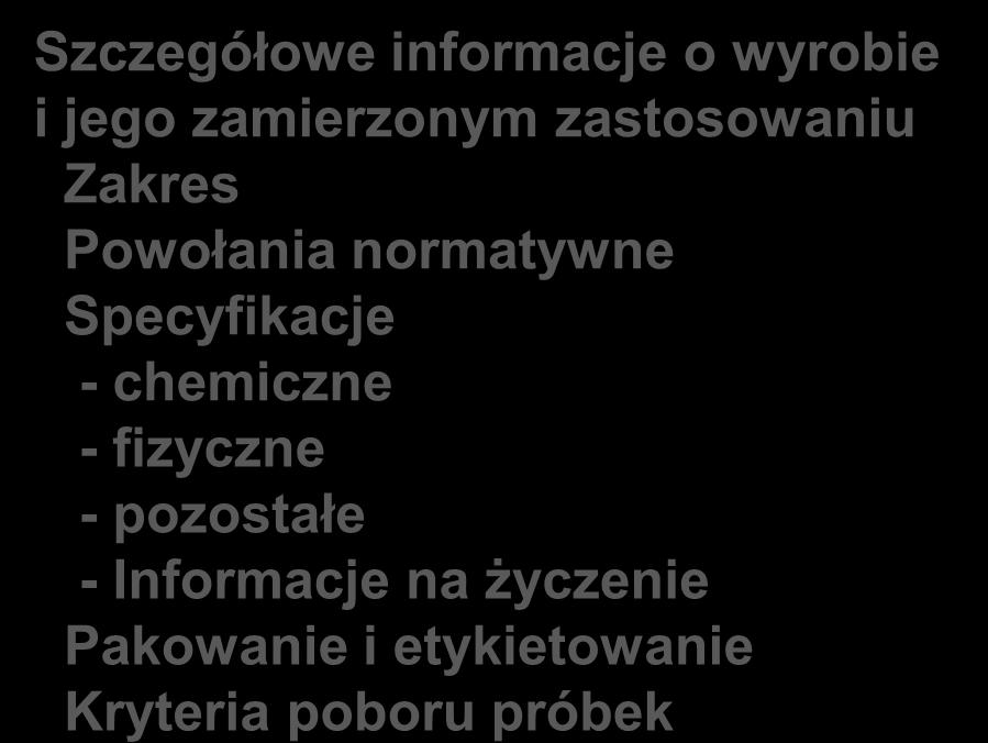 Wprowadzenie Normy produktowe Normy aplikacyjne Szczegółowe informacje o wyrobie i jego zamierzonym zastosowaniu Zakres Powołania normatywne Specyfikacje