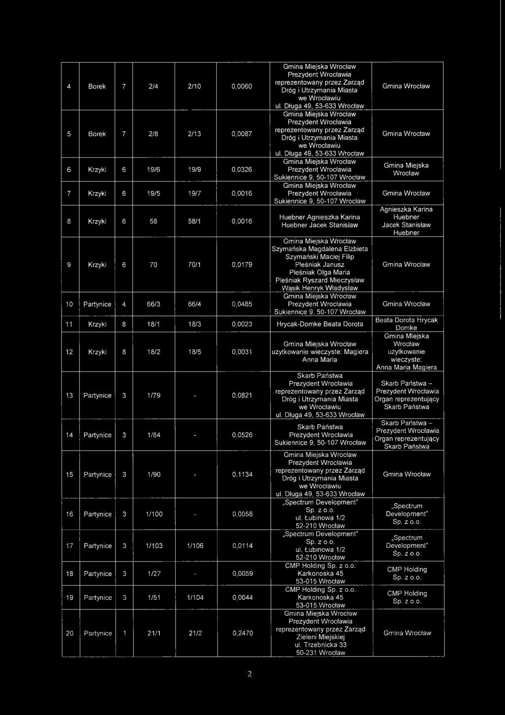 Ryszard Mieczysław Wąsik Henryk Władysław Sukiennice 9, 50-107 11 Krzyki 8 18/1 18/3 0,0023 Hrycak-Domke Beata Dorota 12 Krzyki 8 18/2 18/5 0,0031 13 Partynice 3 1/79-0,0821 14 Partynice 3