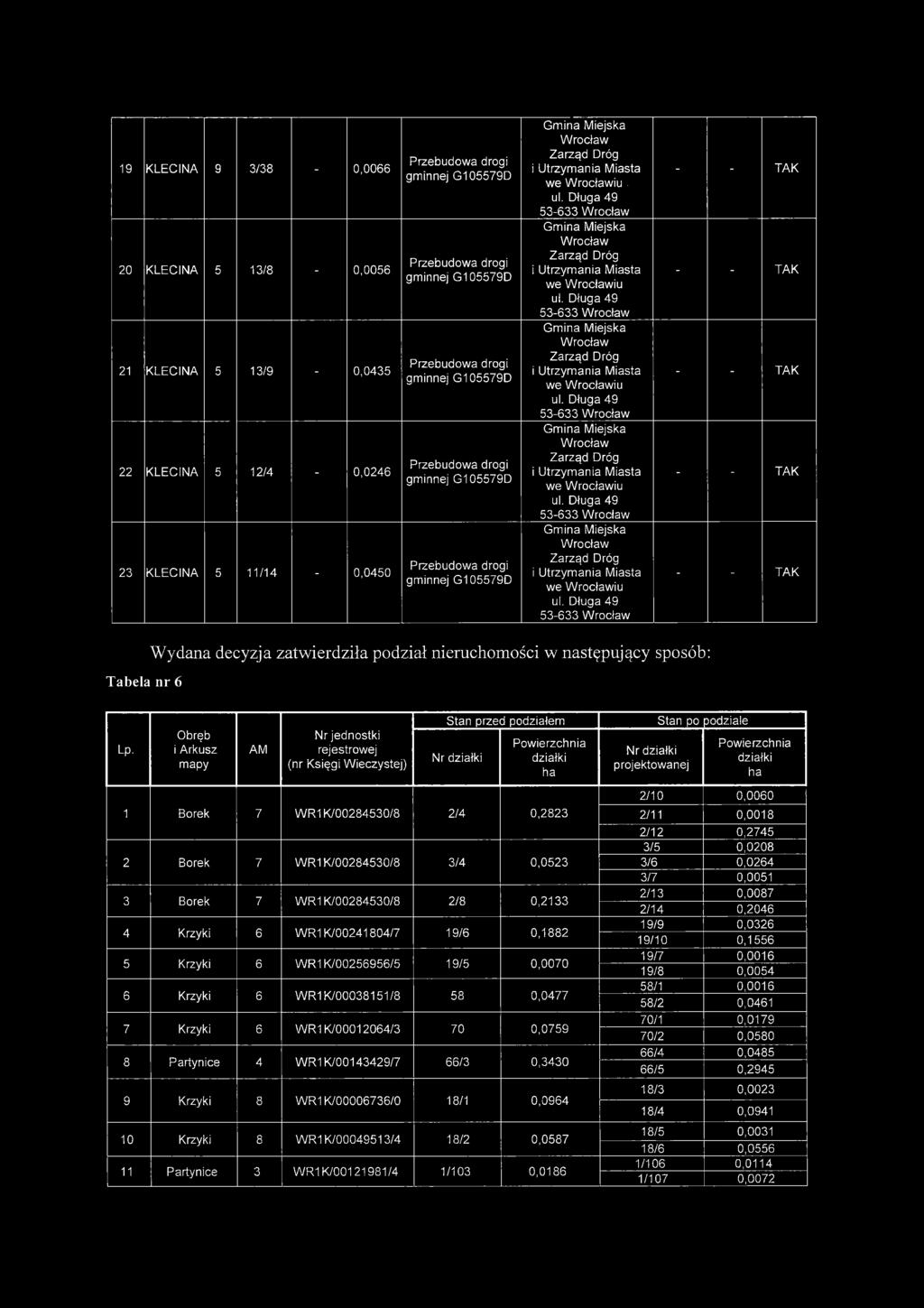 Tabela nr 6 Wydana decyzja zatwierdziła podział nieruchomości w następujący sposób: Lp- Obręb i Arkusz mapy AM Nr jednostki rejestrowej (nr Księgi Wieczystej) Stan przed podziałem Powierzchnia