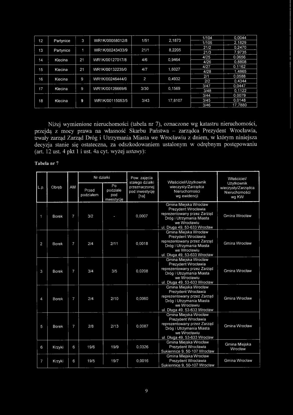 0,0588 2/2 0,4344 3/47 0,0447 3/48 0,1122 3/44 0,0079 3/45 0,0148 3/46 17,7880 Niżej wymienione nieruchomości (tabela nr 7), oznaczone wg katastru nieruchomości, przejdą z mocy prawa na własność