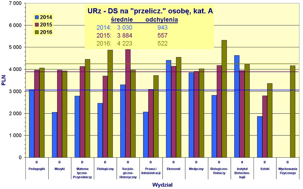 DS na 1