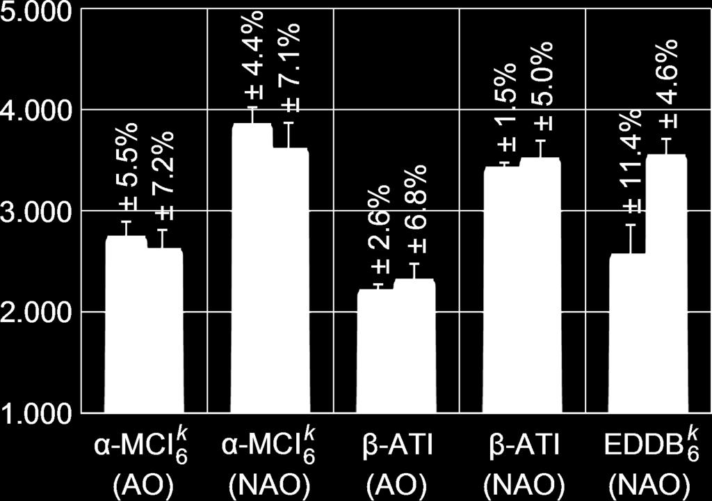 Analiza porównawcza Antracen: zależność wyników od wyboru funkcjonału A B A α =