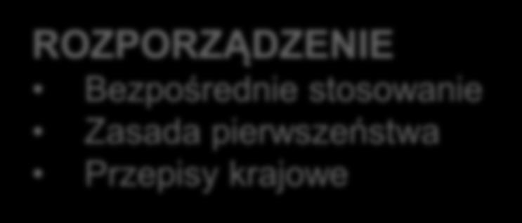 Przepisy krajowe Jednorodne wymagania Podejście