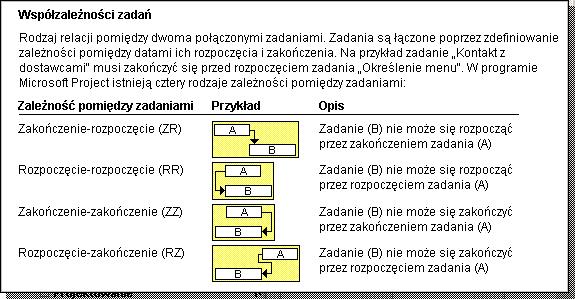 Zadania