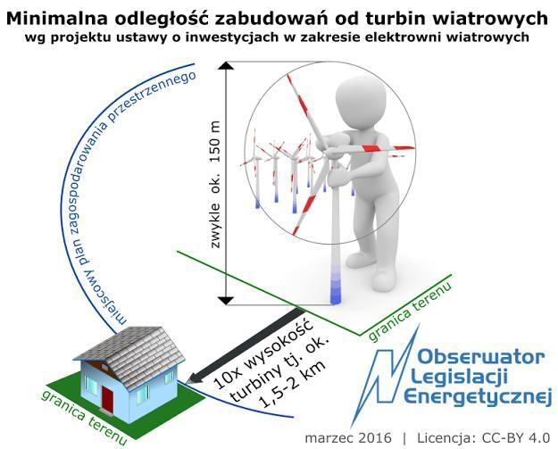 T (Threats) Zmienne i nieprzewidywalne regulacje prawne dla energetyki w