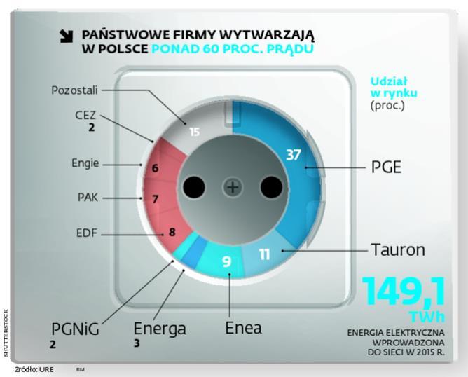 T (Threats) Zmowa zamiast konkurencji i