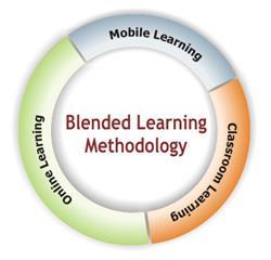 E- learning czy B - learning? Obraz:https://pl.wikipedia.
