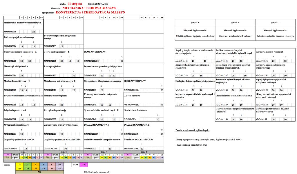 Struktura planu studiów (pcjnalnie) w